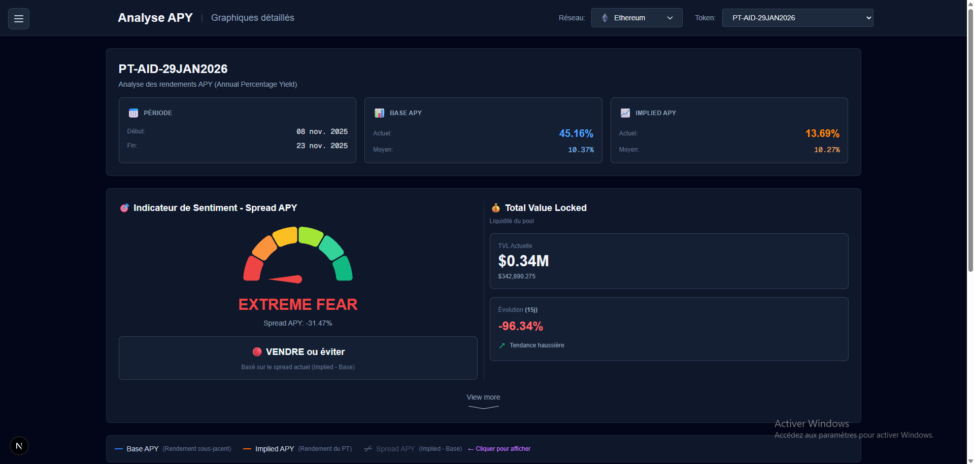 Dashboard Analytics DeFi - Capture 1
