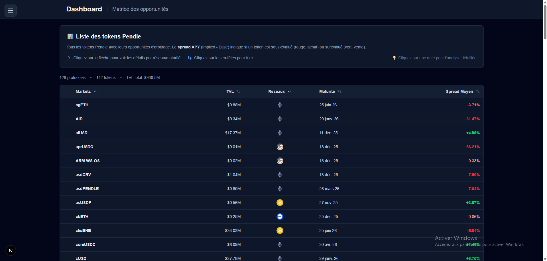 Dashboard Analytics DeFi